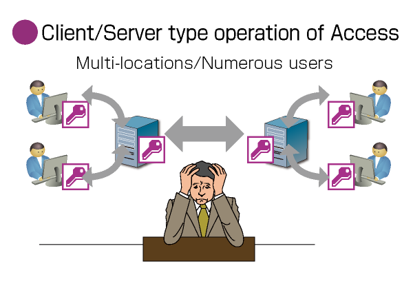 Web enabled system from Excel Books