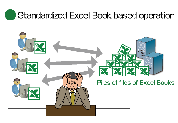 Standardized Excel Book based operation