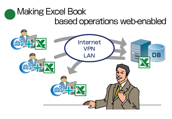 Web enabled system from Excel Books